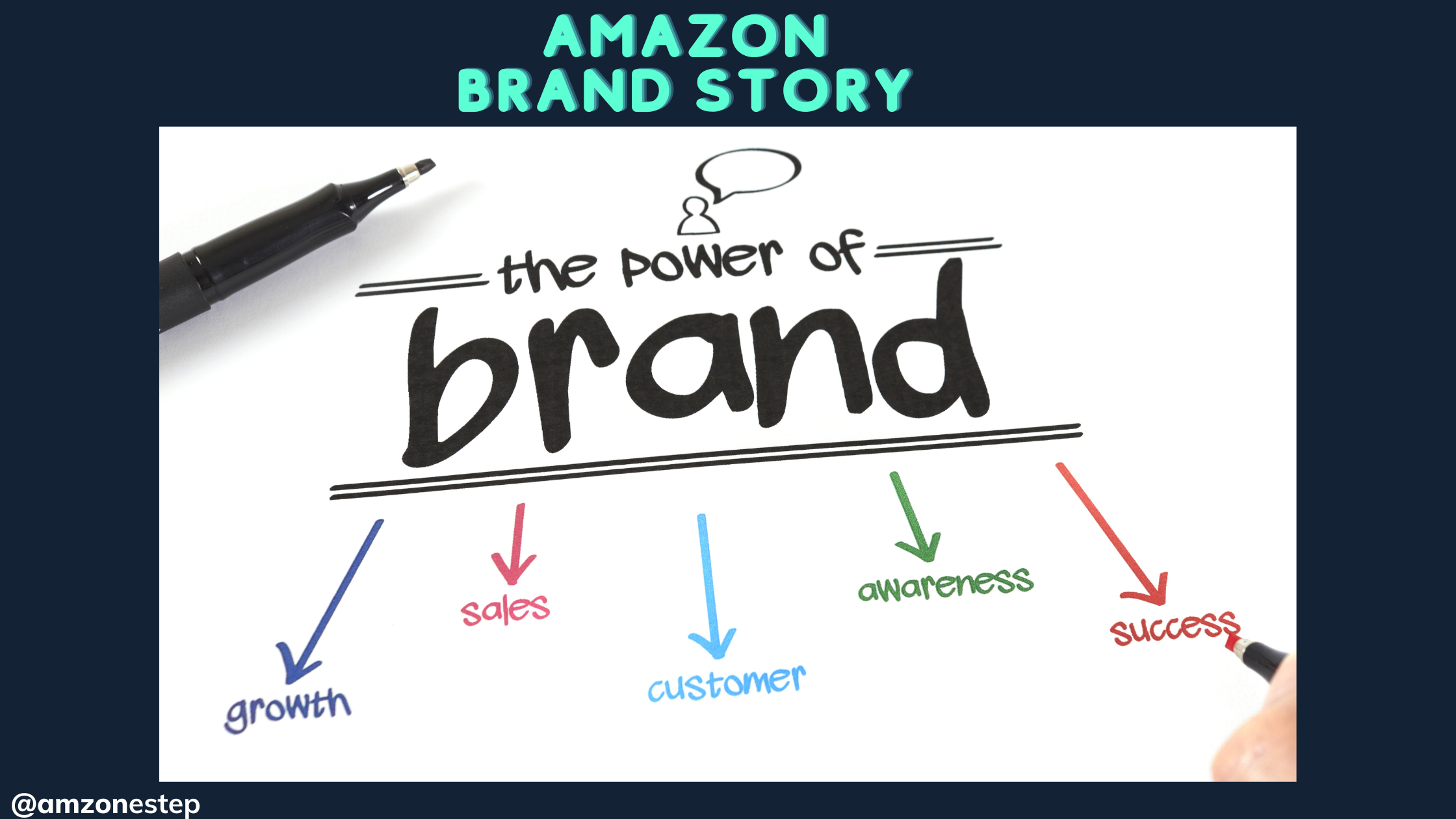 Why is Amazon's brand story significant for your brand?